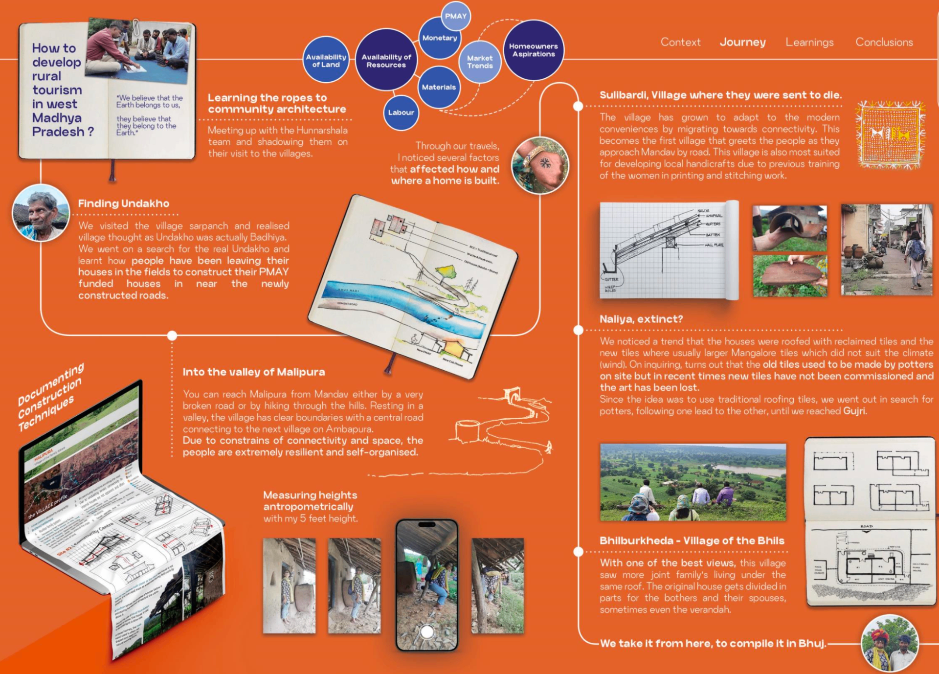 Portfolio presentation board from a Politecnico di Milano related talk